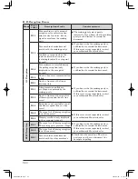 Preview for 348 page of Muratec mfx-2200 User Manual