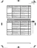 Preview for 355 page of Muratec mfx-2200 User Manual