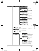 Preview for 365 page of Muratec mfx-2200 User Manual