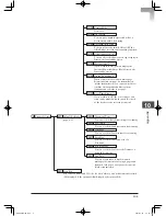 Preview for 367 page of Muratec mfx-2200 User Manual