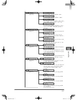 Preview for 369 page of Muratec mfx-2200 User Manual