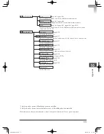 Preview for 371 page of Muratec mfx-2200 User Manual