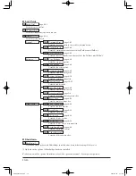 Preview for 372 page of Muratec mfx-2200 User Manual