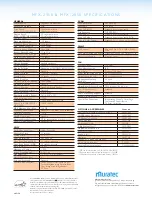 Preview for 6 page of Muratec MFX-2350 D Specifications