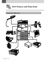 Preview for 30 page of Muratec MFX-2830 Operation Manual