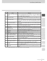 Preview for 31 page of Muratec MFX-2830 Operation Manual