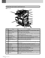 Preview for 32 page of Muratec MFX-2830 Operation Manual