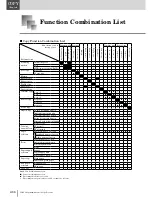 Preview for 168 page of Muratec MFX-2830 Operation Manual