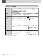 Preview for 176 page of Muratec MFX-2830 Operation Manual