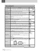 Preview for 374 page of Muratec MFX-2830 Operation Manual