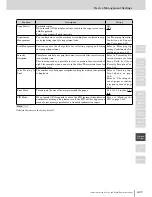 Preview for 415 page of Muratec MFX-2830 Operation Manual