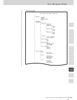 Preview for 419 page of Muratec MFX-2830 Operation Manual