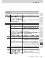 Preview for 445 page of Muratec MFX-2830 Operation Manual