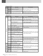 Preview for 446 page of Muratec MFX-2830 Operation Manual