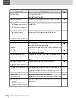 Preview for 448 page of Muratec MFX-2830 Operation Manual