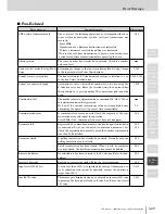 Preview for 449 page of Muratec MFX-2830 Operation Manual