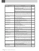 Preview for 450 page of Muratec MFX-2830 Operation Manual