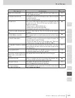 Preview for 451 page of Muratec MFX-2830 Operation Manual