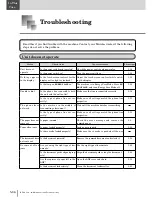 Preview for 456 page of Muratec MFX-2830 Operation Manual