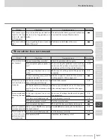 Preview for 457 page of Muratec MFX-2830 Operation Manual