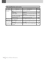 Preview for 458 page of Muratec MFX-2830 Operation Manual