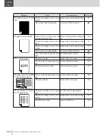 Preview for 460 page of Muratec MFX-2830 Operation Manual