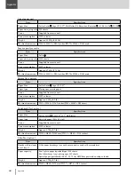 Preview for 466 page of Muratec MFX-2830 Operation Manual