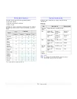 Preview for 21 page of Muratec MFX-3050 User Manual