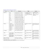 Preview for 28 page of Muratec MFX-3050 User Manual