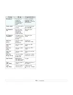 Preview for 79 page of Muratec MFX-3050 User Manual