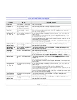 Preview for 80 page of Muratec MFX-3050 User Manual