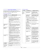 Preview for 81 page of Muratec MFX-3050 User Manual