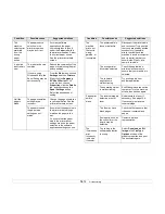 Preview for 82 page of Muratec MFX-3050 User Manual