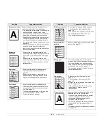 Preview for 84 page of Muratec MFX-3050 User Manual