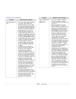 Preview for 89 page of Muratec MFX-3050 User Manual