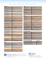 Preview for 4 page of Muratec MFX-3070 Quick Manual