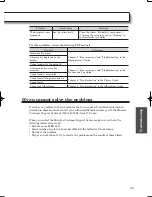 Предварительный просмотр 47 страницы Muratec MFX-3510 User Manual