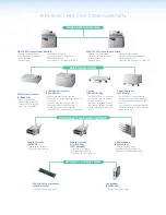 Предварительный просмотр 5 страницы Muratec MFX-4555 Instruction Booklet