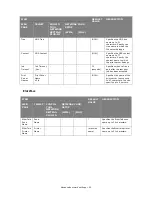 Preview for 45 page of Muratec MFX-C2700 Configuration Manual