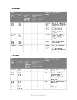 Preview for 46 page of Muratec MFX-C2700 Configuration Manual