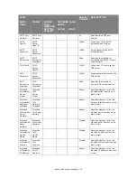 Preview for 47 page of Muratec MFX-C2700 Configuration Manual