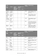 Preview for 48 page of Muratec MFX-C2700 Configuration Manual