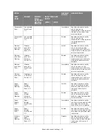 Preview for 50 page of Muratec MFX-C2700 Configuration Manual