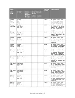 Preview for 51 page of Muratec MFX-C2700 Configuration Manual