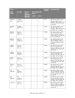 Preview for 52 page of Muratec MFX-C2700 Configuration Manual