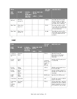 Preview for 53 page of Muratec MFX-C2700 Configuration Manual