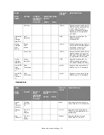 Preview for 54 page of Muratec MFX-C2700 Configuration Manual