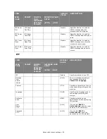 Preview for 56 page of Muratec MFX-C2700 Configuration Manual