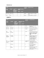 Preview for 57 page of Muratec MFX-C2700 Configuration Manual