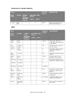 Preview for 58 page of Muratec MFX-C2700 Configuration Manual